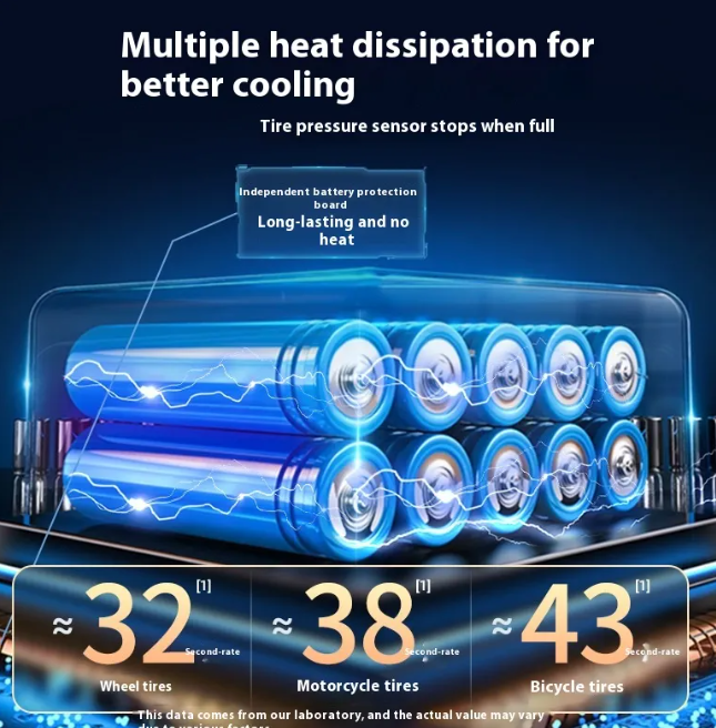 Wireless Portable Car Tire Air Inflator