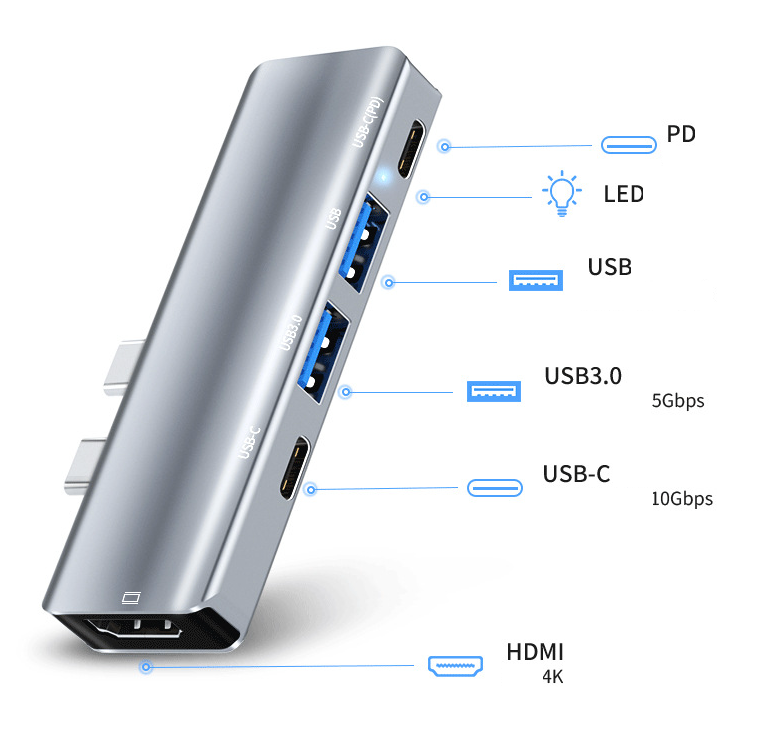 USB-C Hub for MacBook Pro & Air — 4-in-1 to 7-in-1
