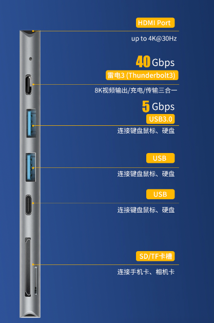 USB-C Hub for MacBook Pro & Air — 4-in-1 to 7-in-1